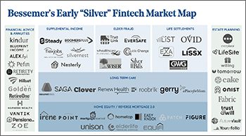 Bessemer's Early "Silver" Fintech Market Map